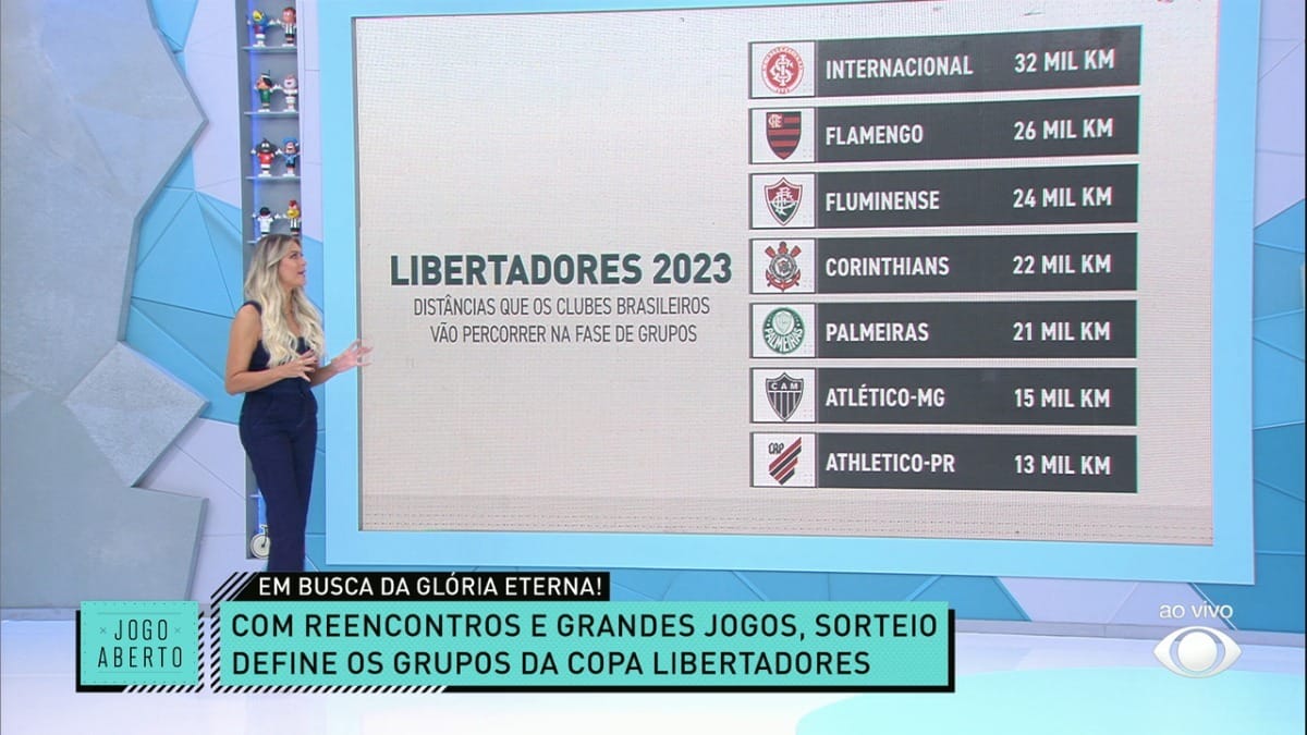 Debate Jogo Aberto: Qual brasileiro pegou o grupo mais difícil na Libertadores?