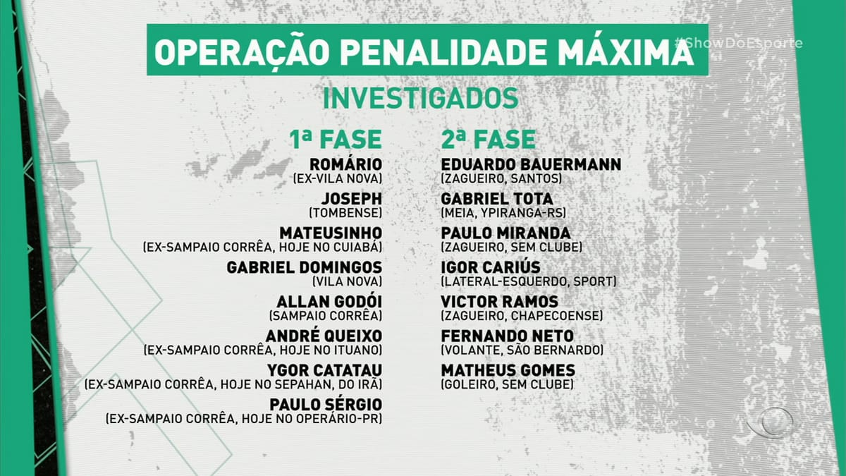 Saiba tudo sobre o escândalo de apostas do futebol brasileiro