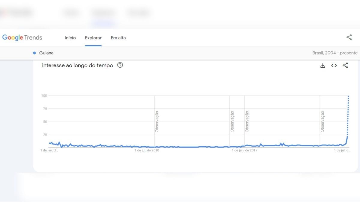 Gráfico do Google Trends mostra interesse dos brasileiros por Guiana, segundo buscas do Google