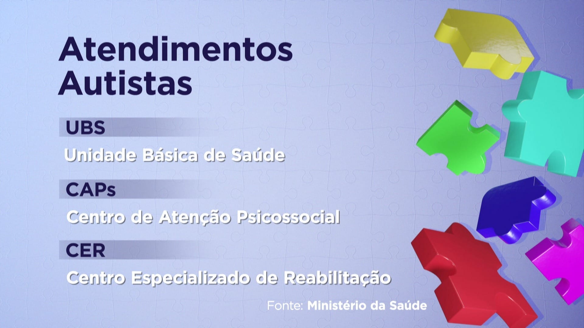 UBS, CAPs e CER são portas de entrada para tratar autismo no SUS