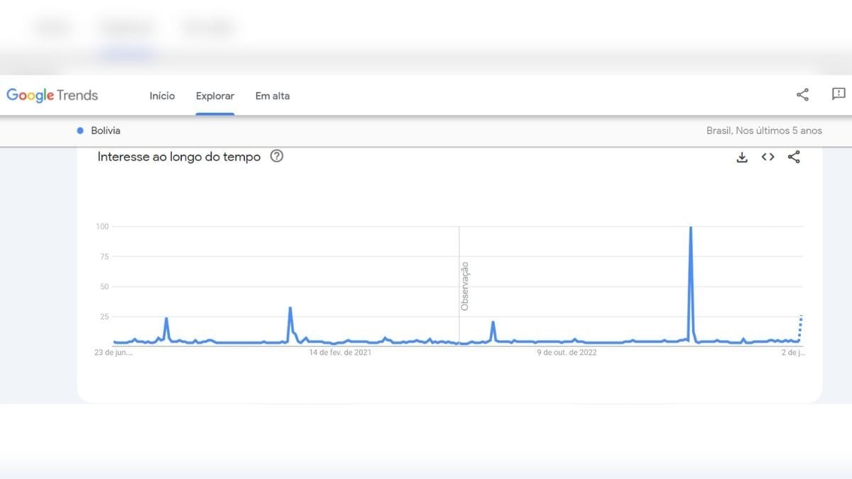 Interesse por Jogo do Tigrinho no Google Trends