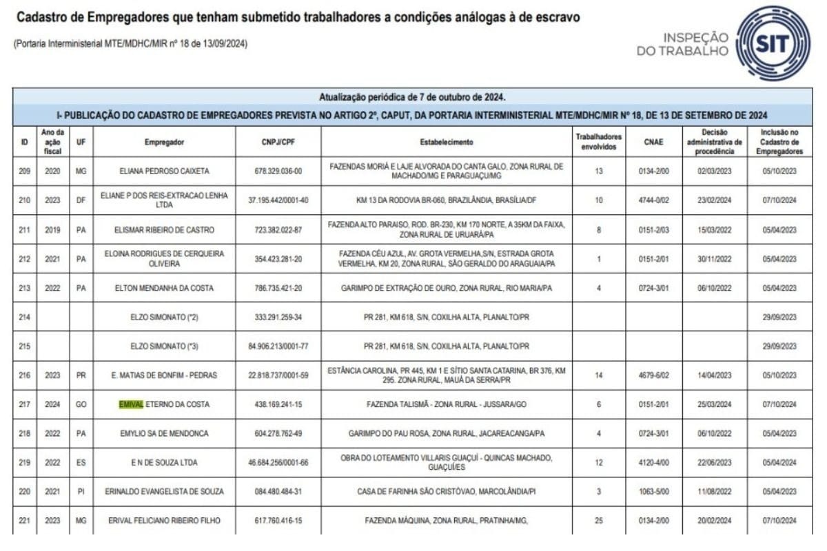 Cadastro de Empregadores - Reprodução/ SIT