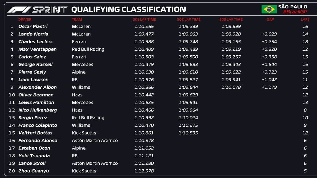 F1