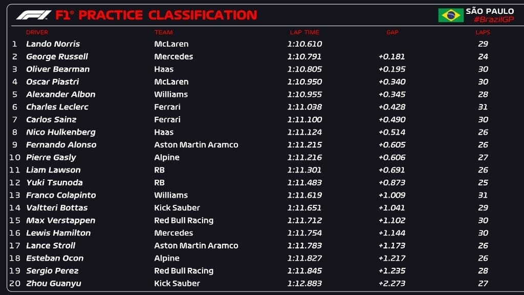 F1