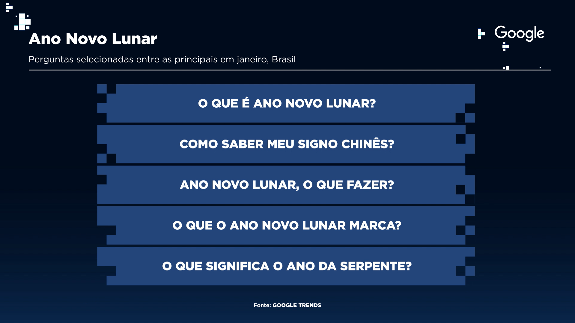 Principais perguntas sobre o Ano Novo Lunar | Sala Digital Band Google