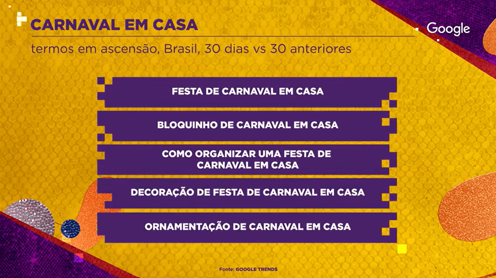 Com o Carnaval chegando, as buscas para quem vai curtir a folia em casa cresceram. / Foto: Sala Digital e Google Trends