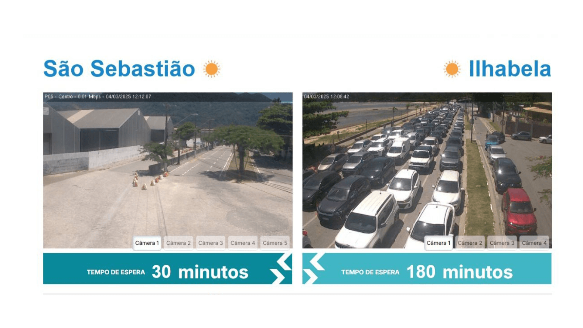 Travessia São Sebastião-Ilhabela tem filas gigantes e espera de 3 horas: veja fotos