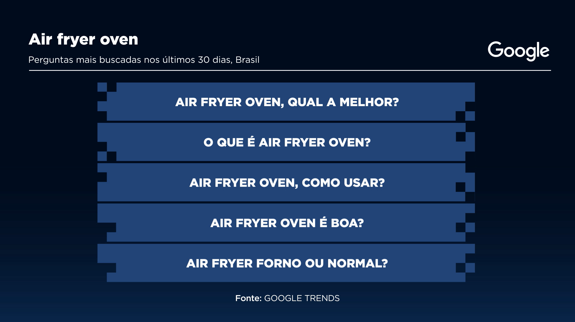 Perguntas mais buscadas sobre Air Fryer Oven no Google. / Fonte: Google Trends