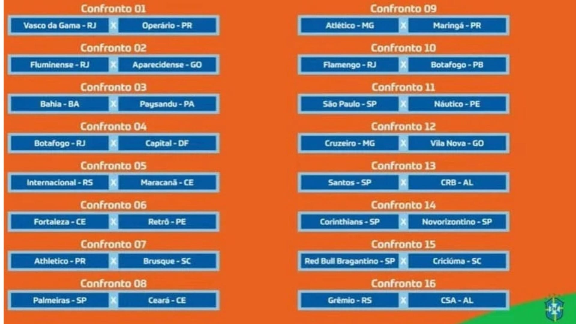 CBF define confrontos da terceira fase da Copa do Brasil