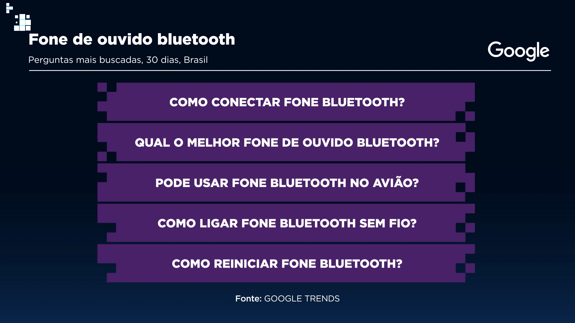Principais perguntas pesquisadas sobre fone de ouvido bluetooth. / Fonte: Google Trends
