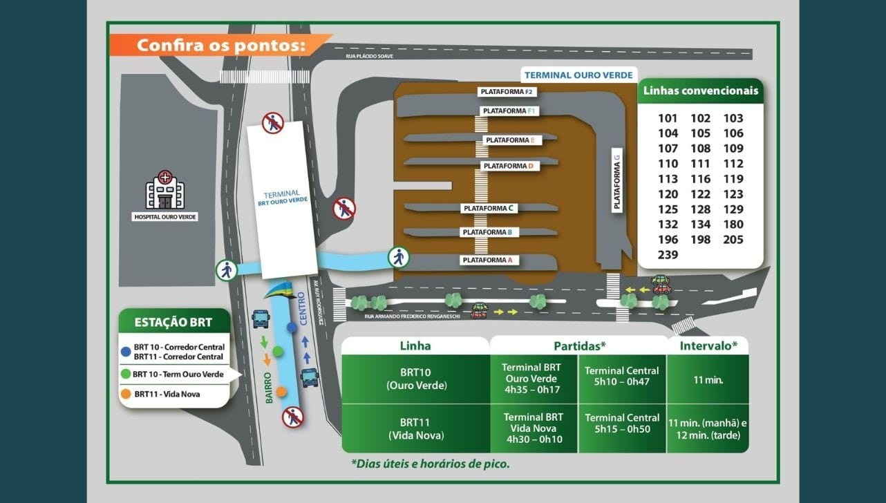 Mapa de orientação no terminal e com os horários das linhas (Divulgação/PMC)