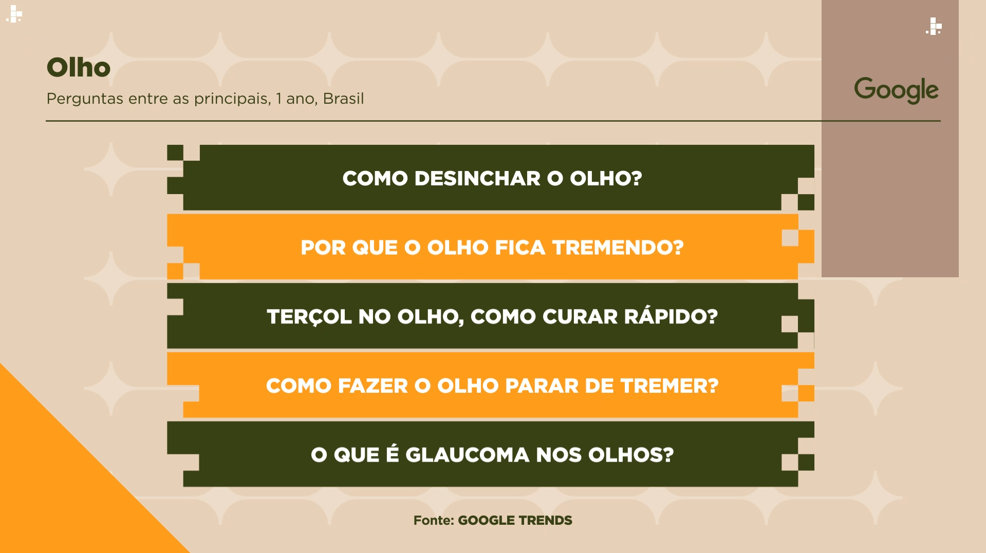 Dúvidas sobre “tremor nos olhos” se destacam nas perguntas sobre olho feitas pelos brasileiros no último ano | Sala Digital/Band