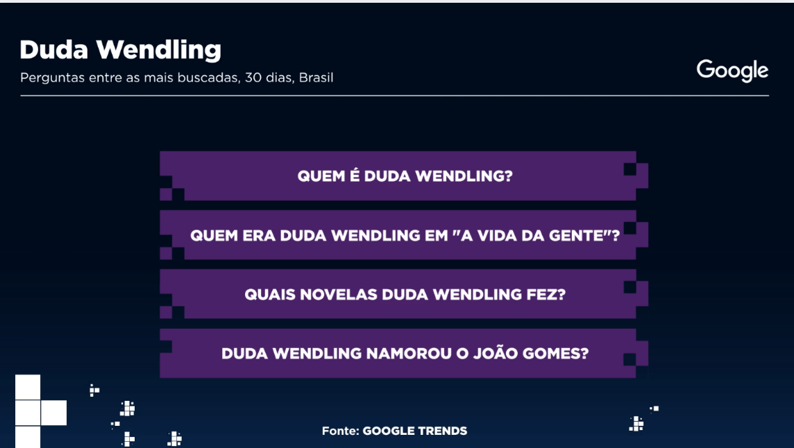 Buscas por Duda Wendling  Gráfico: Sala Digital Band e Google Fonte: Google Trends