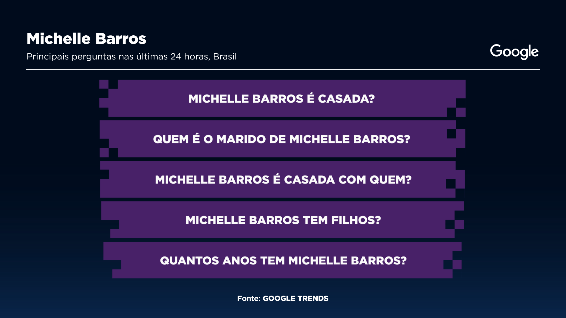 Reprodução/Google Trends/Sala Digital Band Google