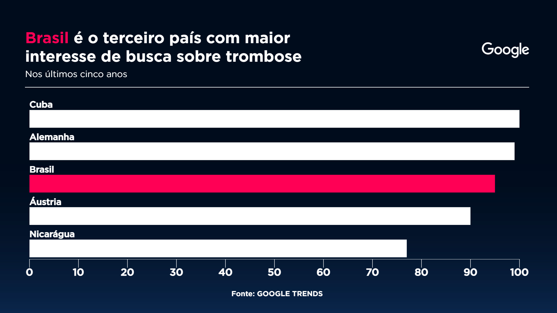 Sala Digital Band Google/Google Trends