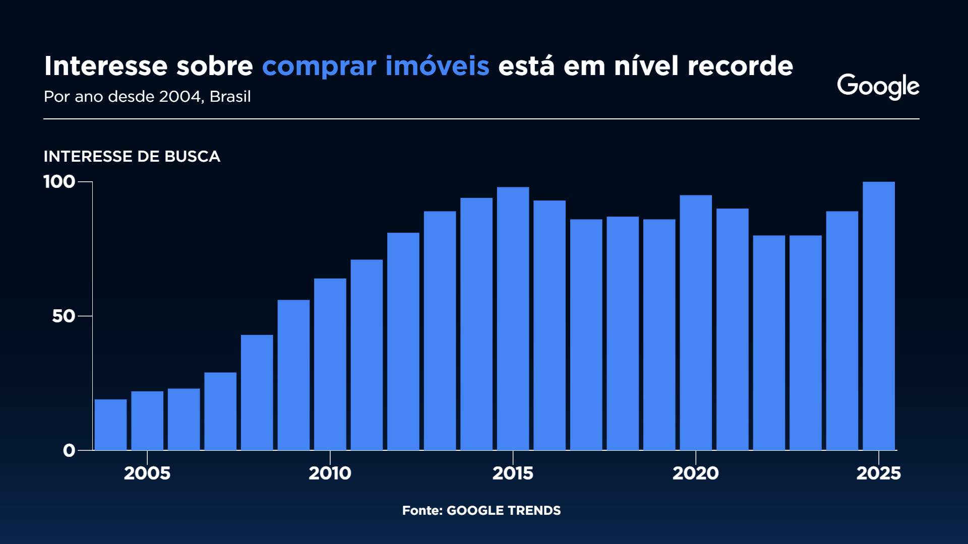Reprodução/Google Trends/Sala Digital Band Google