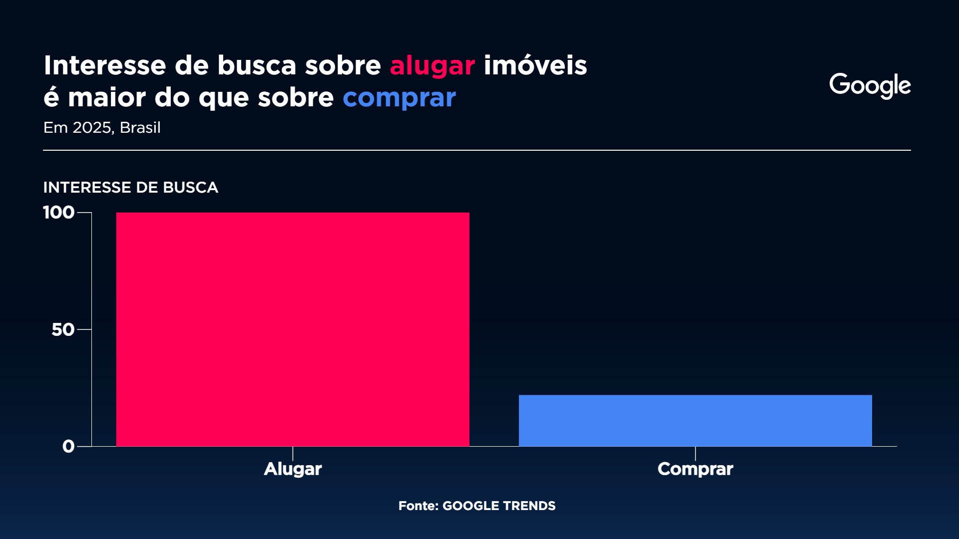 Reprodução/Google Trends/Sala Digital Band Google