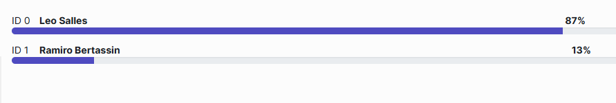 Resultado da enquete do Band.com.br (Reprodução/Riddle)