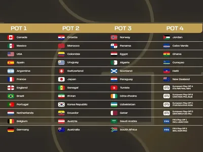 Brasil contra Croácia, Itália ou Curaçao: veja possíveis grupos da Seleção