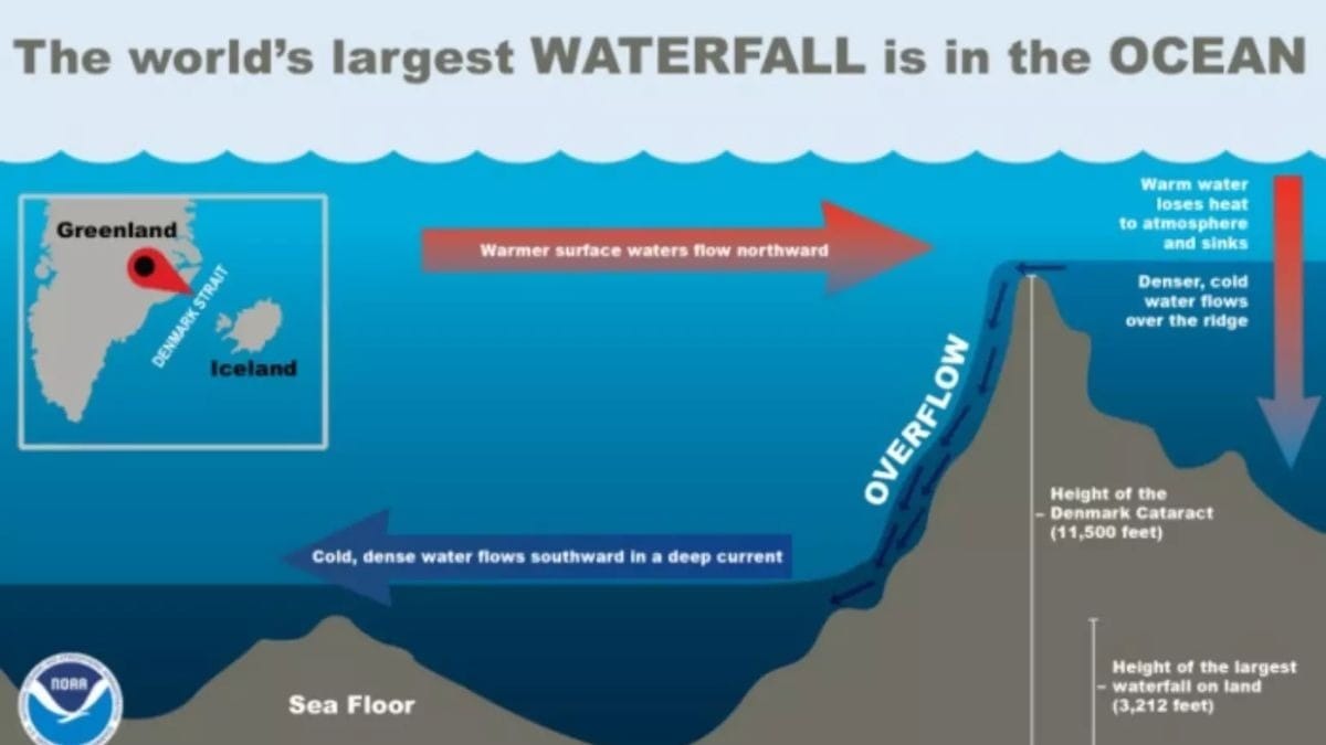 "A maior cachoeira do mundo está no oceano"NASA