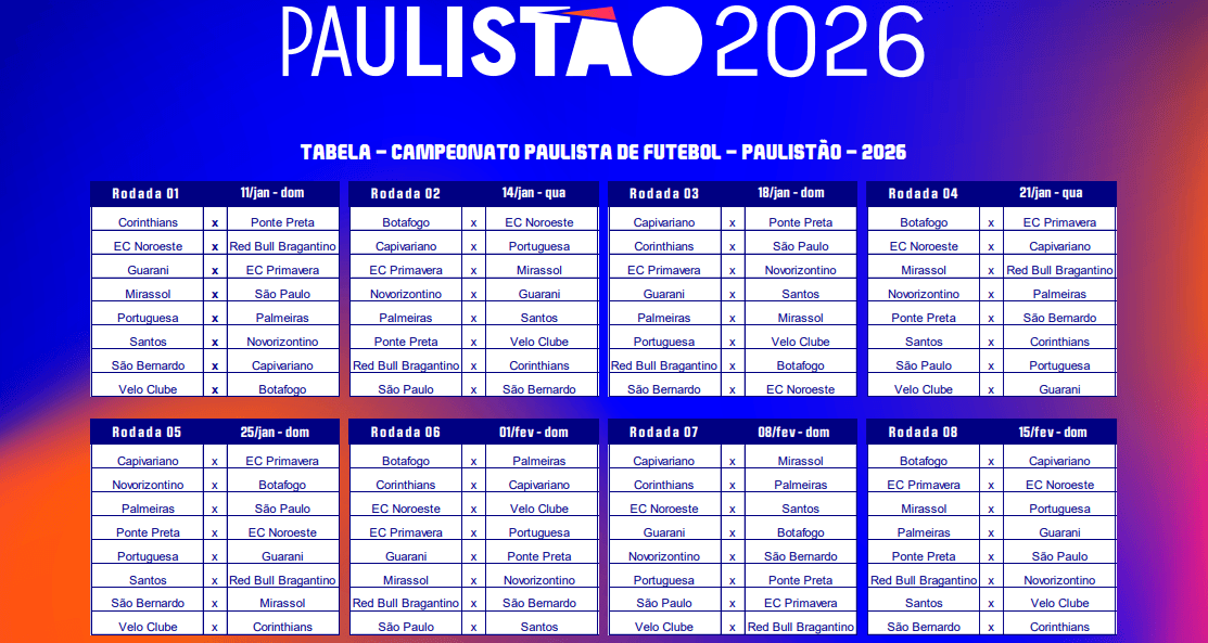 Tabela detalhada do Campeonato Paulista