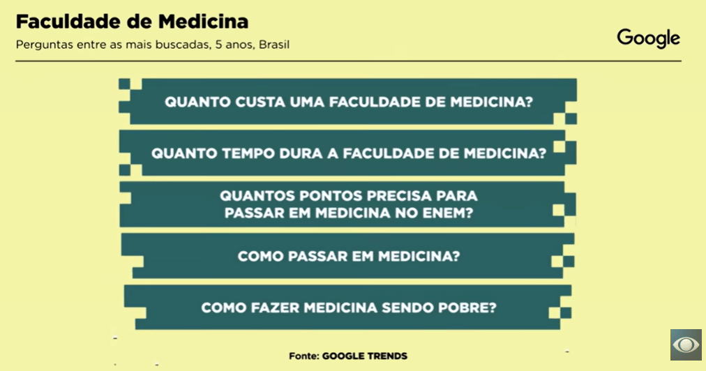 Divulgação/Sala Digital