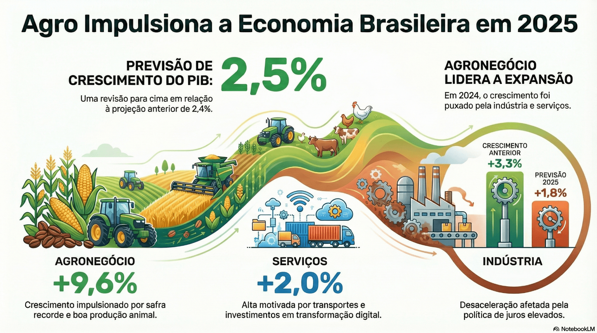 Foto: Reprodução/NotebookLM