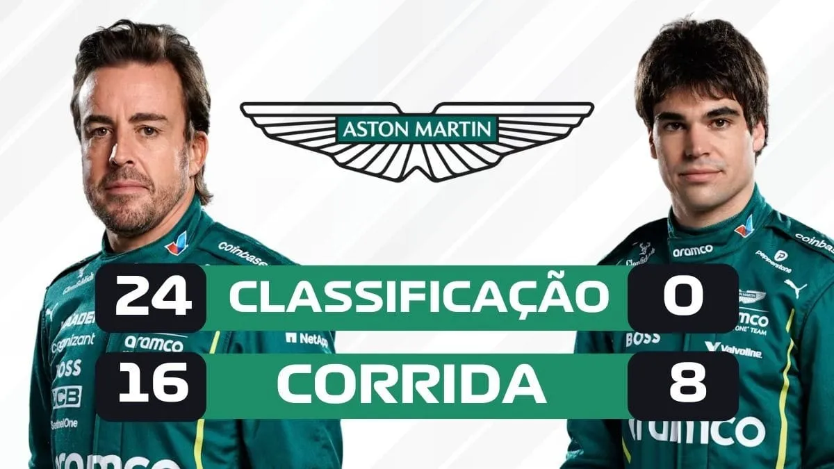 Disputa entre Alonso e Stroll em 2025