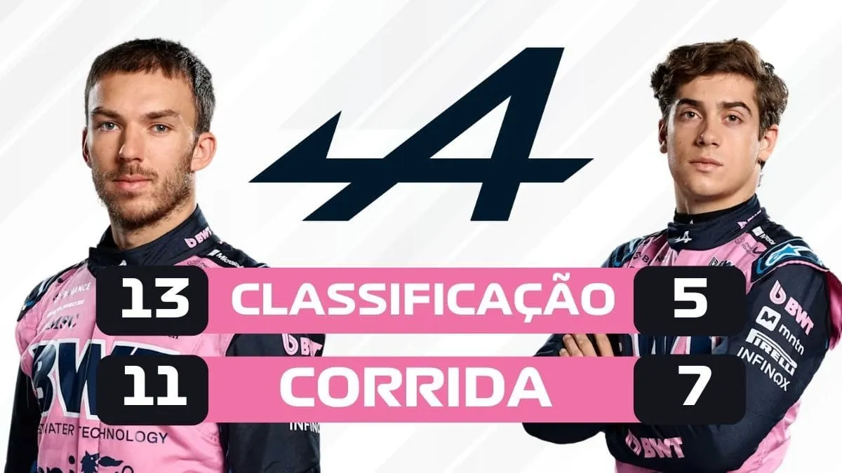 Disputa entre Gasly e Colapinto em 2025