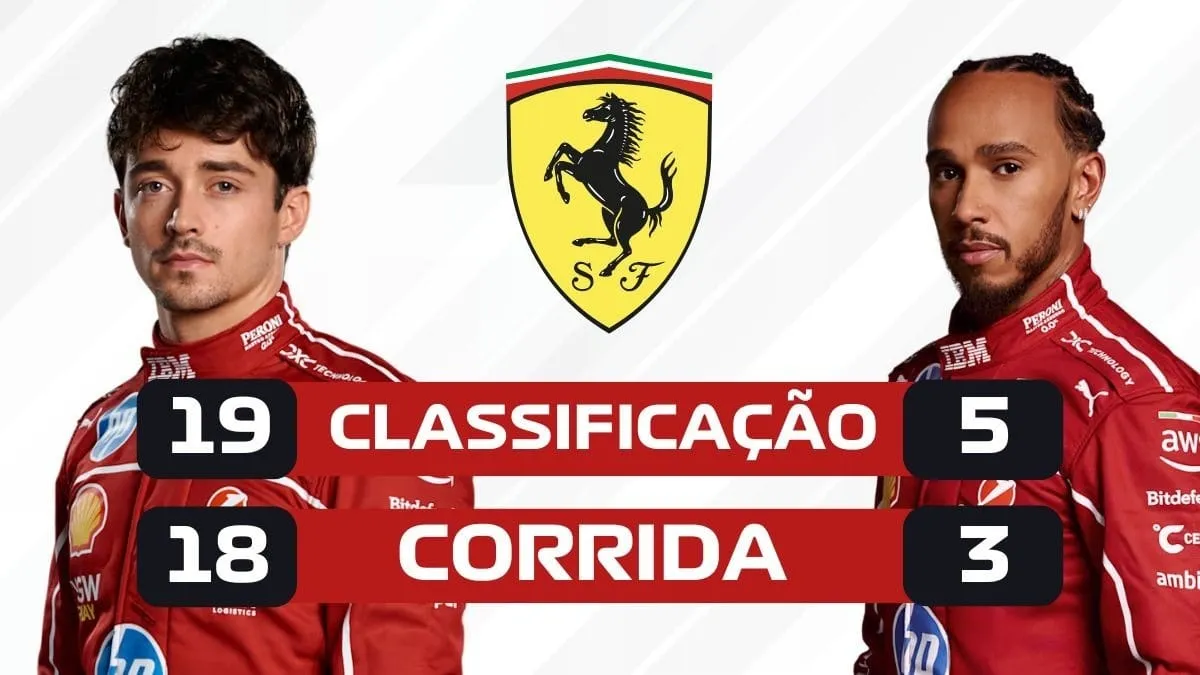 Disputa entre Leclerc e Hamilton em 2025