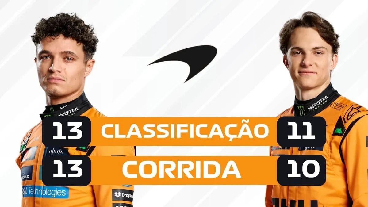 Disputa entre Norris e Piastri em 2025