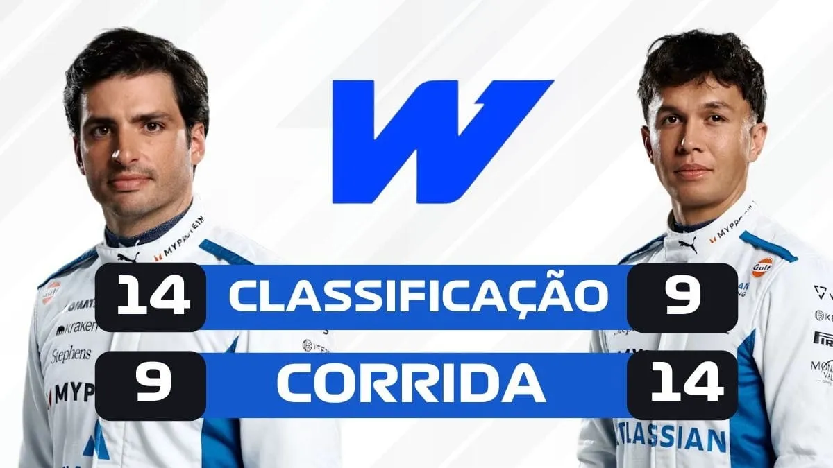 Disputa entre Sainz e Albon em 2025