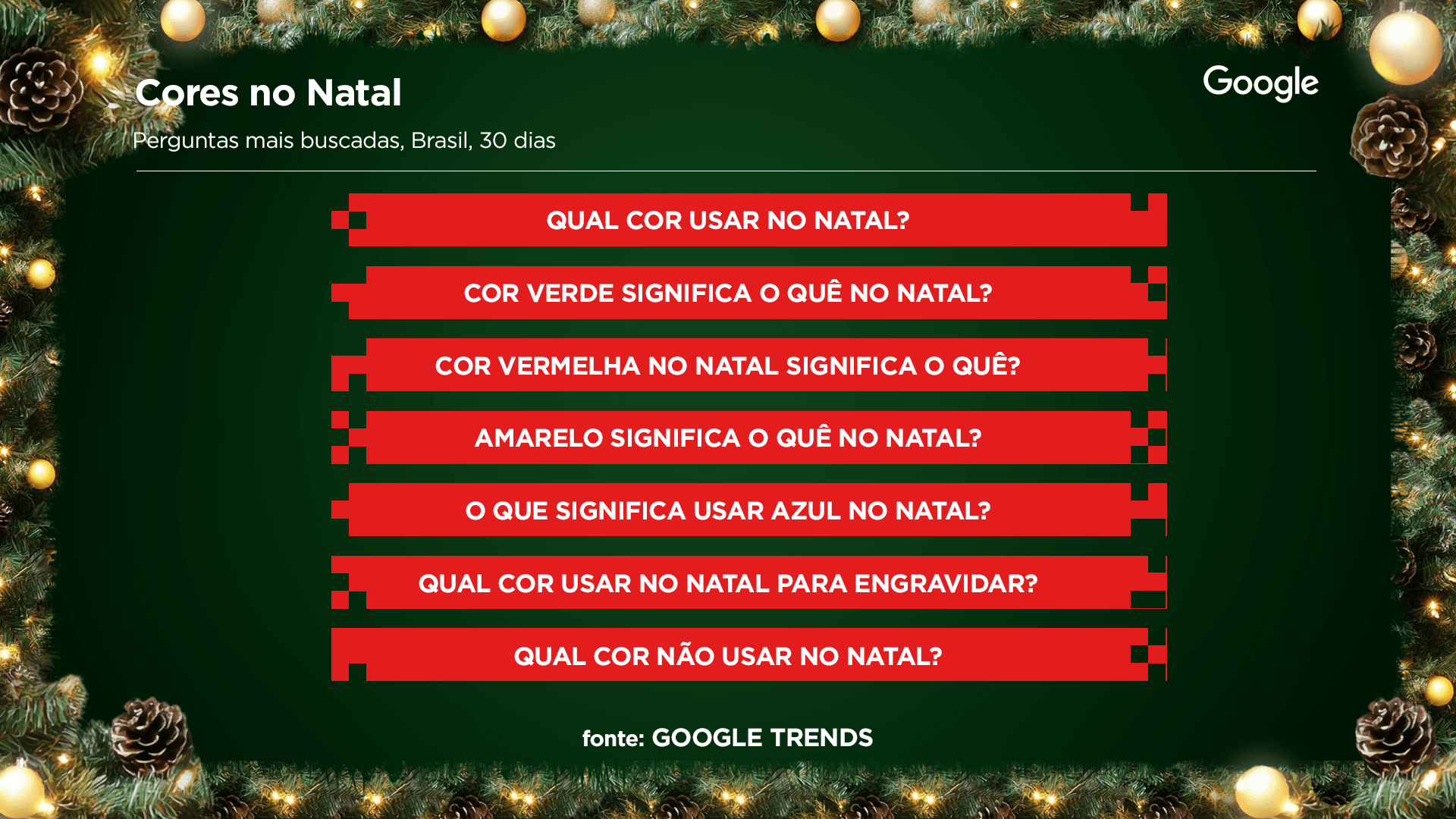 Perguntas mais buscadas entre os brasileiros no Google, nos últimos 30 dias, sobre “Cores no Natal”