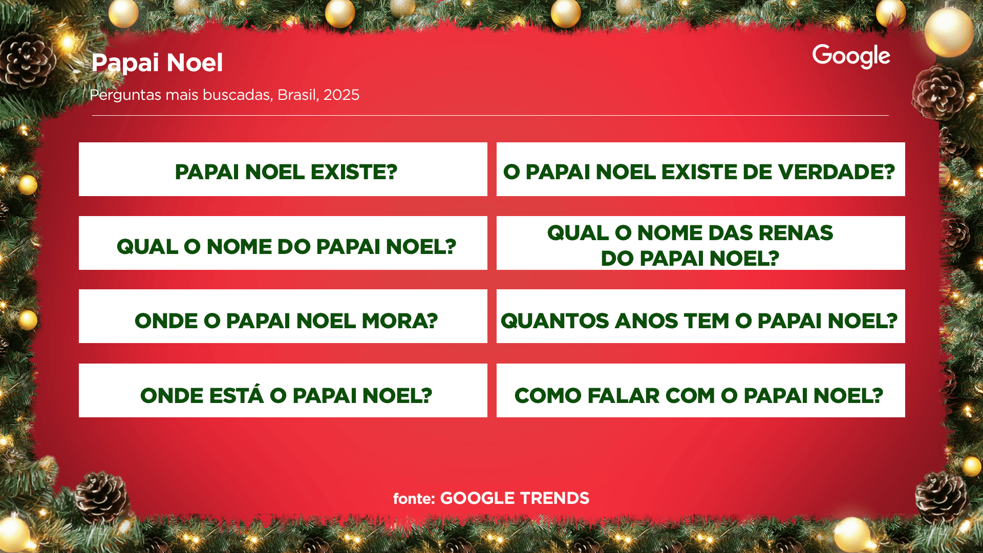 Perguntas entre as mais buscadas sobre o Papai Noel no Google, no Brasil, em 2025
