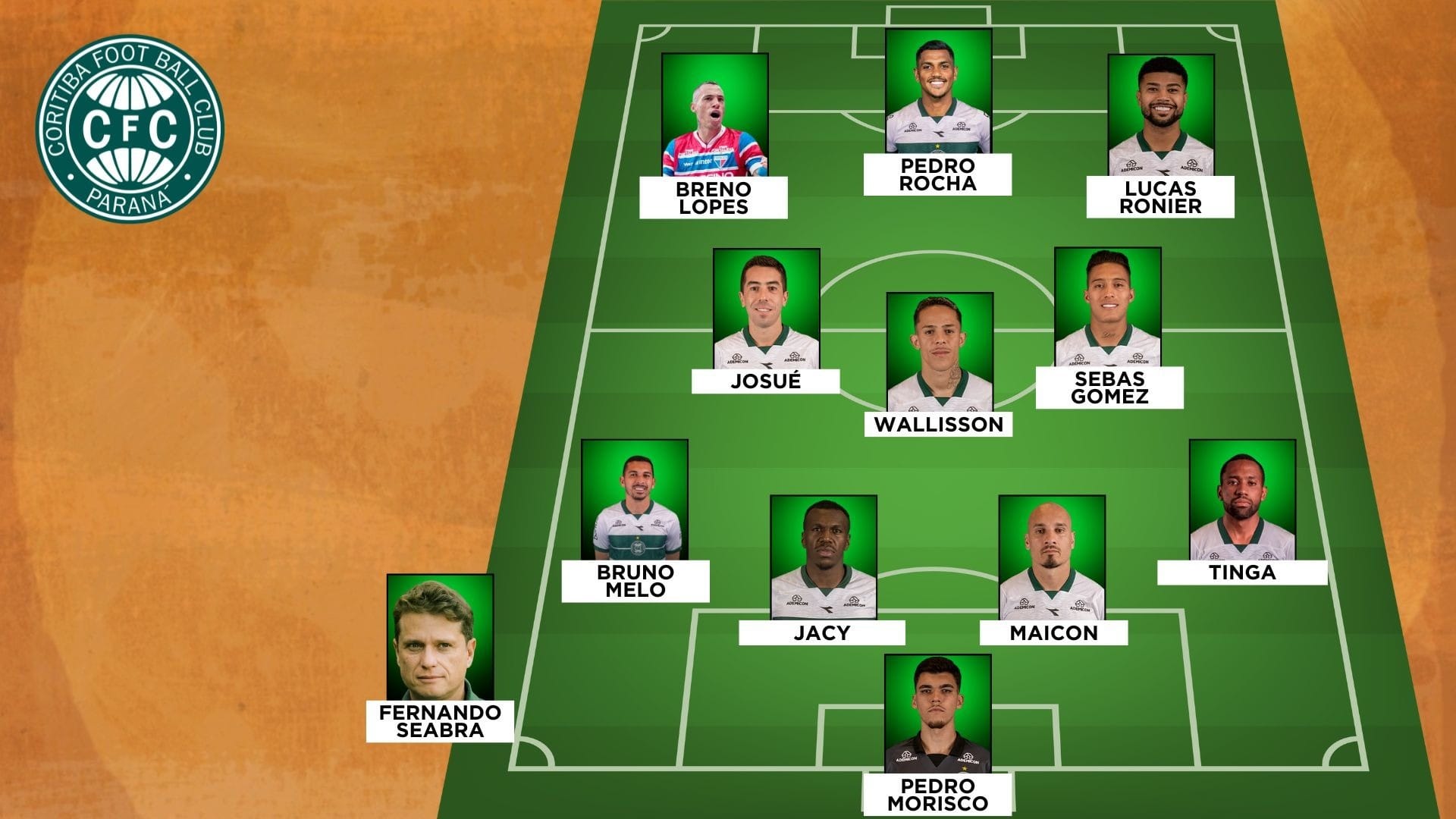 Donos da Bola projeta o onze ideal do Coritiba em 2026