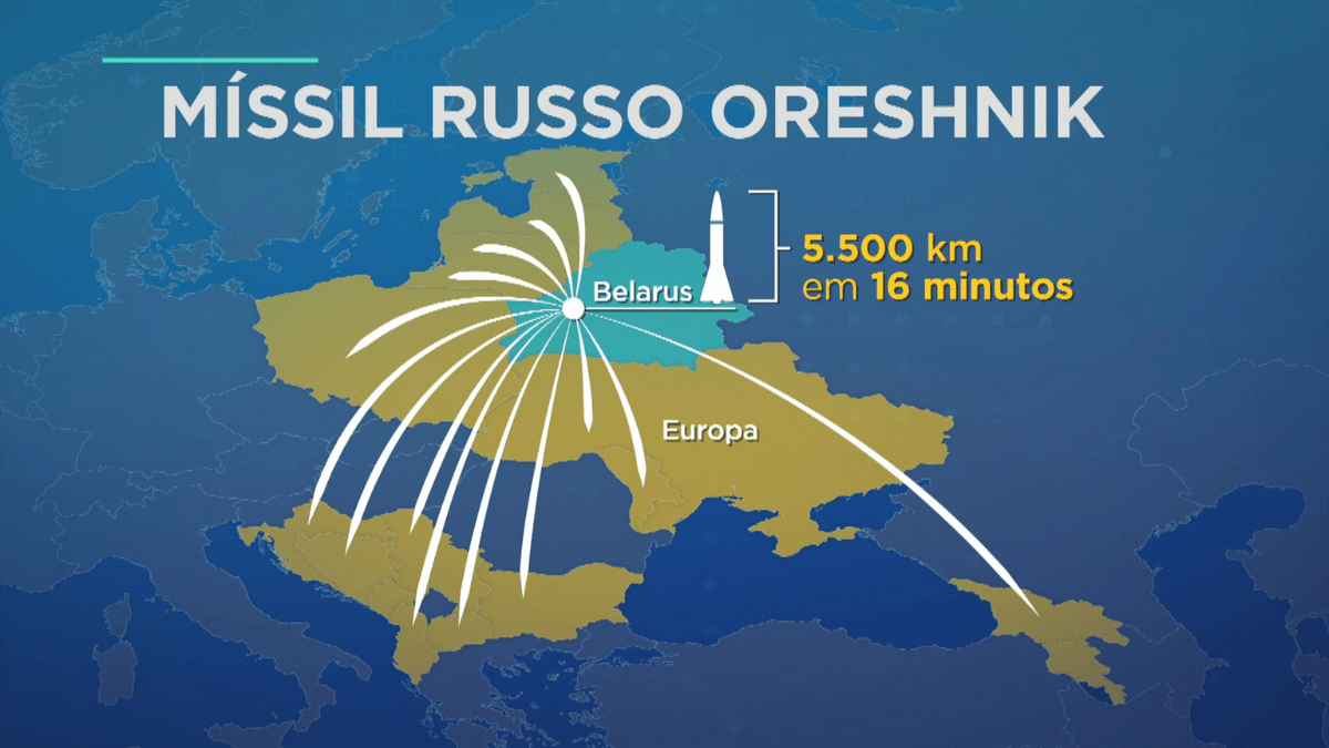 Entenda como é o supermíssil usado pela Rússia para atacar a Ucrânia