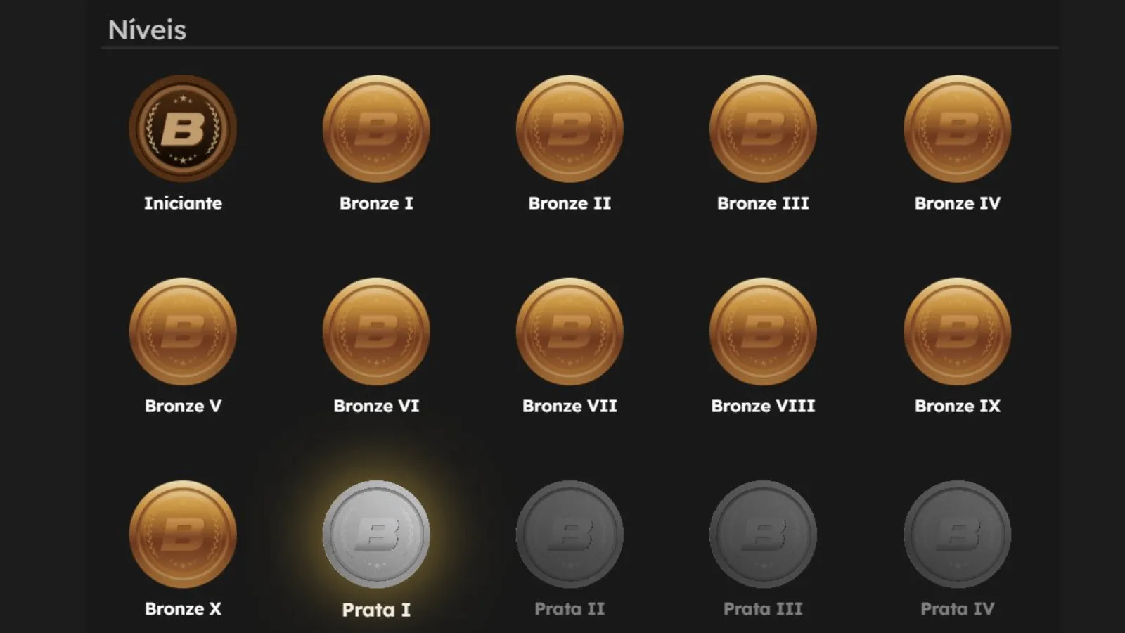 Progressão de níveis do programa de fidelidade BandBet
