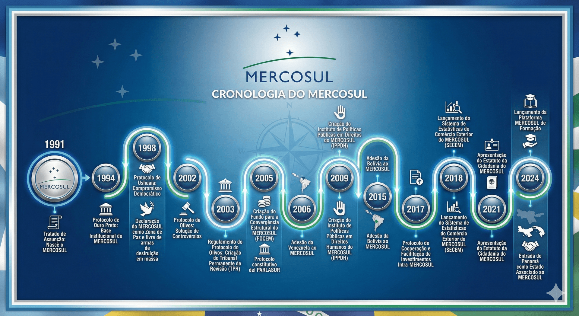 O que é Mercosul e quais países fazem parte do bloco?