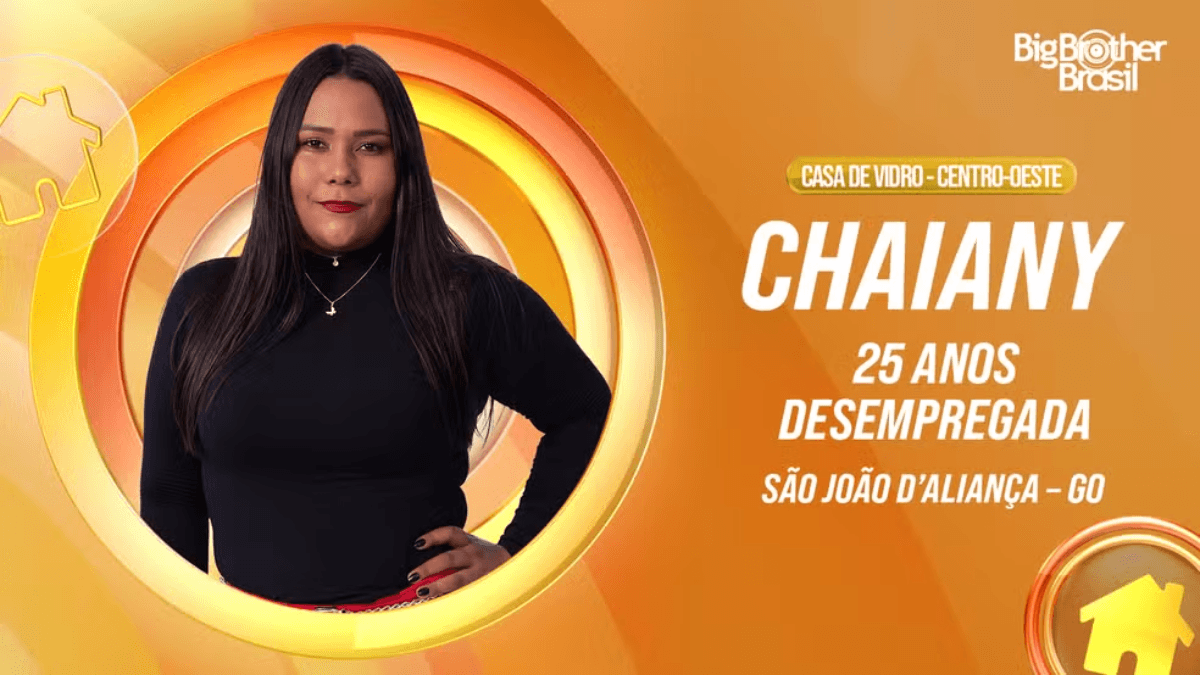 Chaiany peita trio de famosos e dispara com favoritismo nas redes sociais