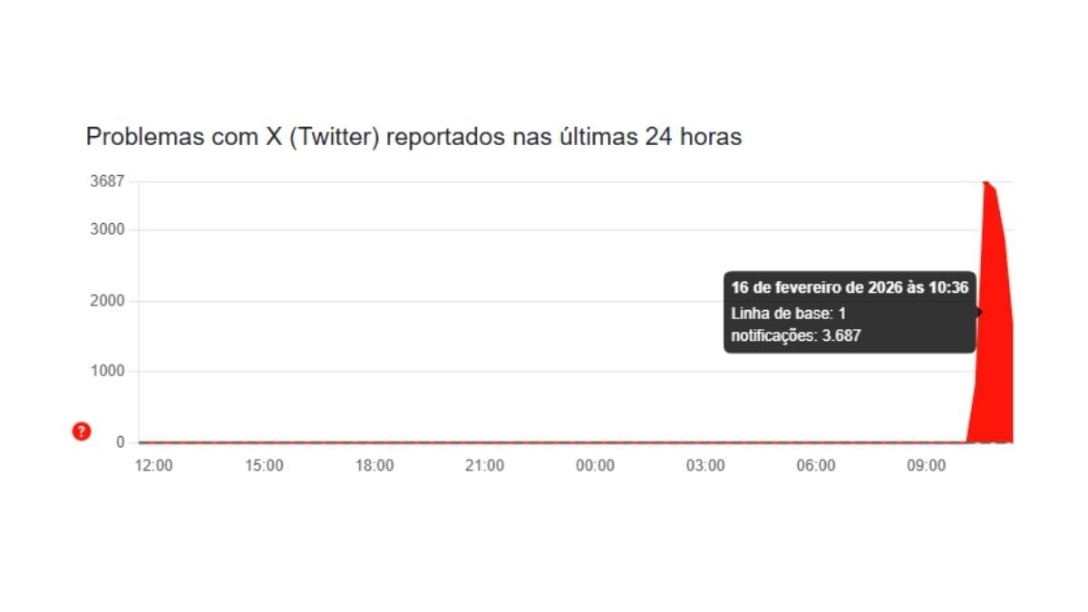 X apresenta instabilidade