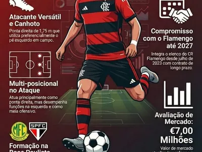 Saiba o que está impedindo ida de Luiz Araújo, do Flamengo, ao Atlético-MG