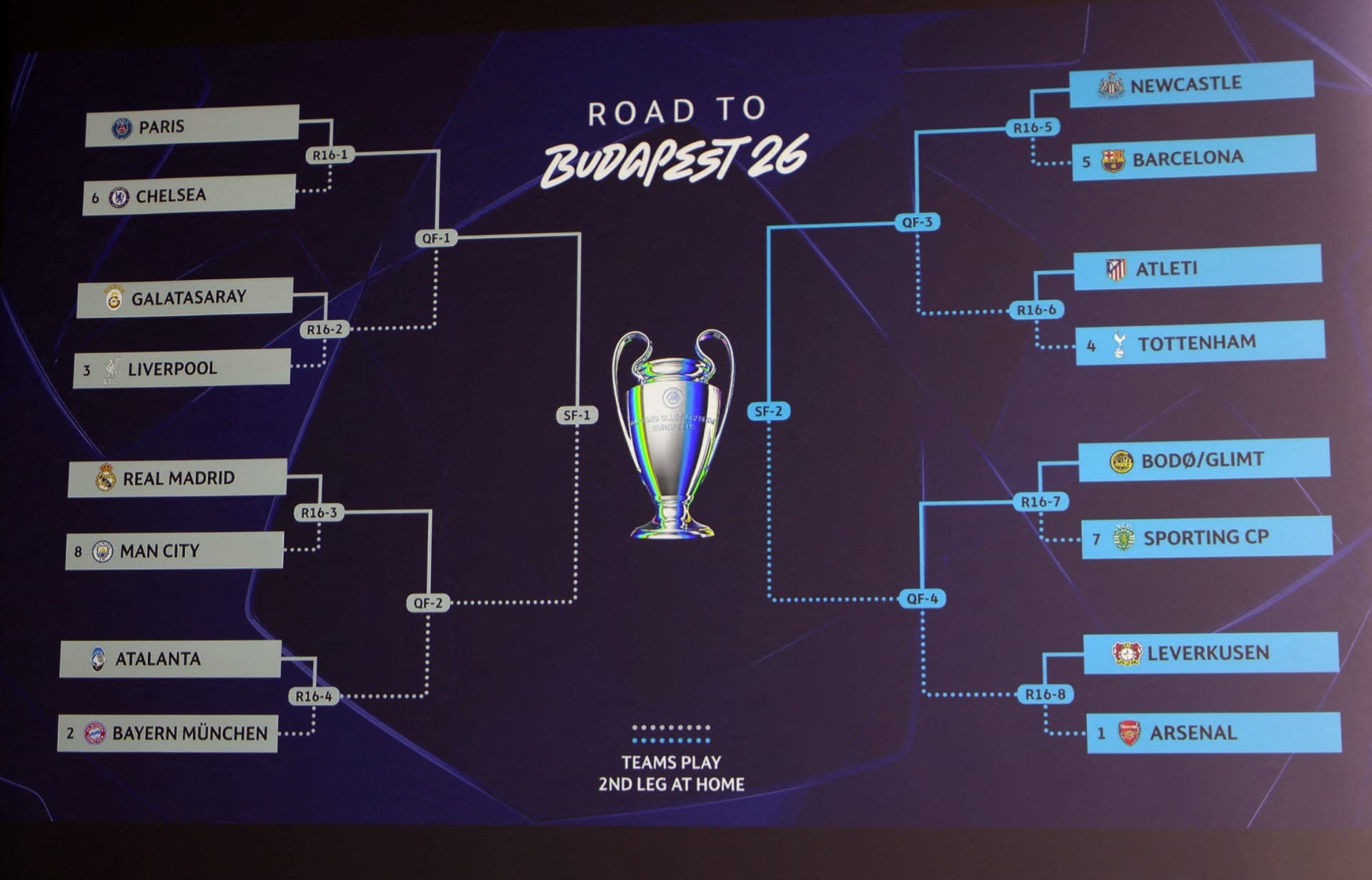 Champions League: após sorteio, veja chaveamento e calendário até final