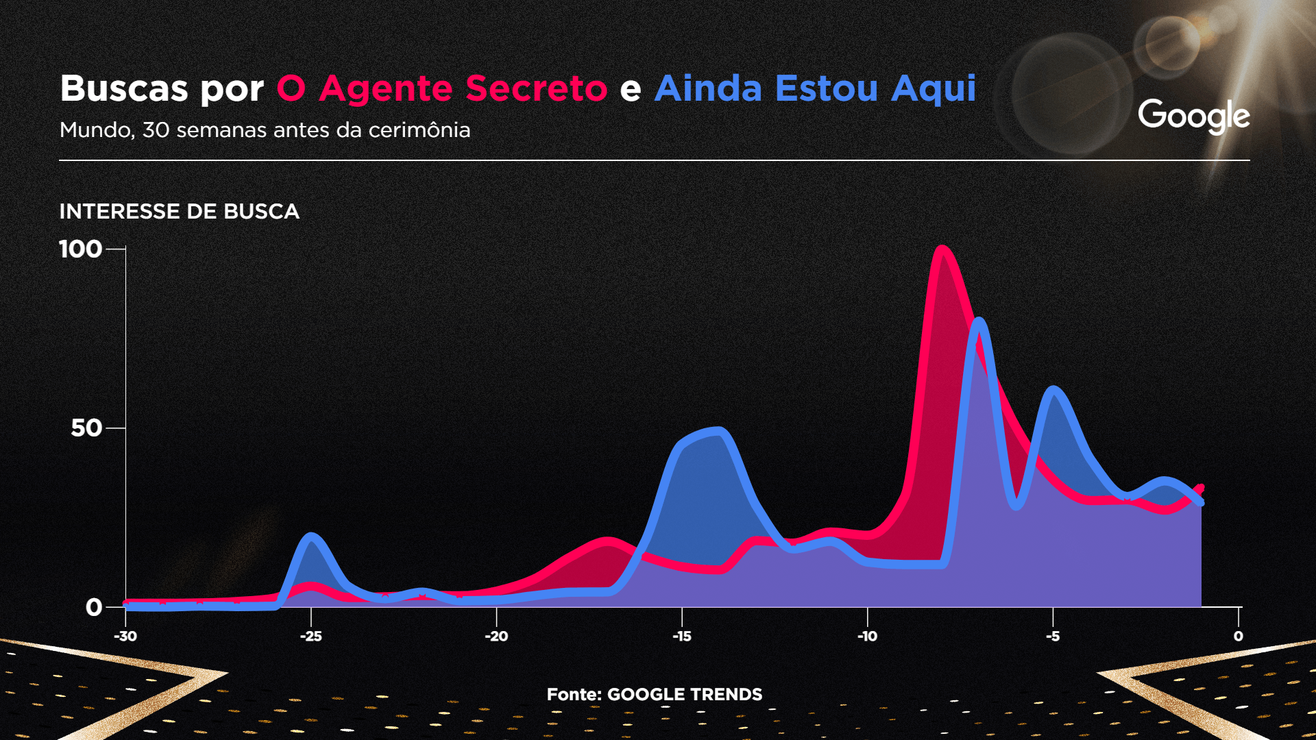 Clique na imagem para acessar o gráfico interativo