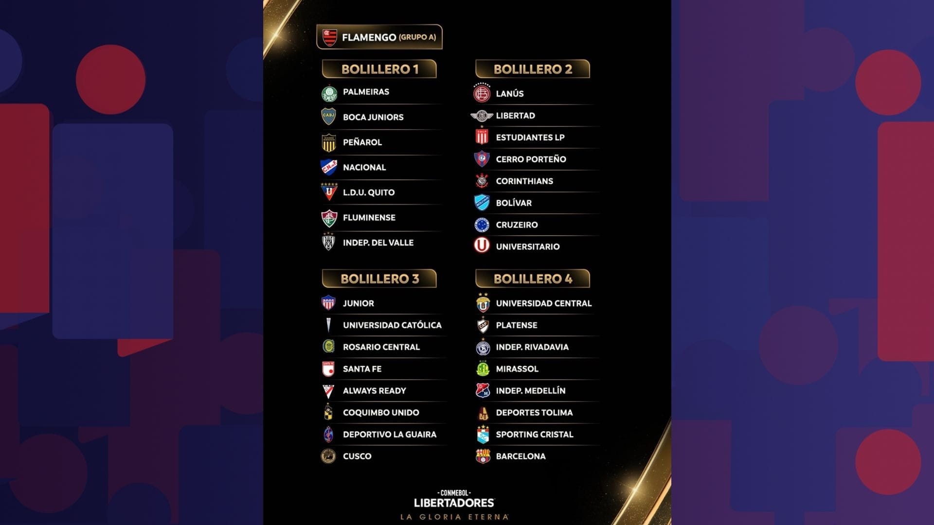 Sorteio da Libertadores define grupos de Flamengo e Fluminense hoje