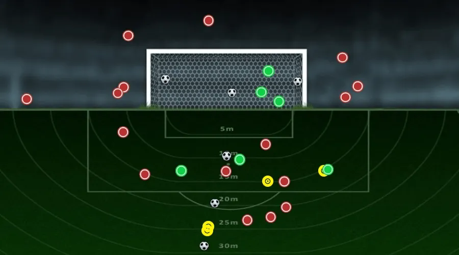 Mapa de finalizações do Bragantino contra Flamengo. Crédito: Divulgação/Footstats