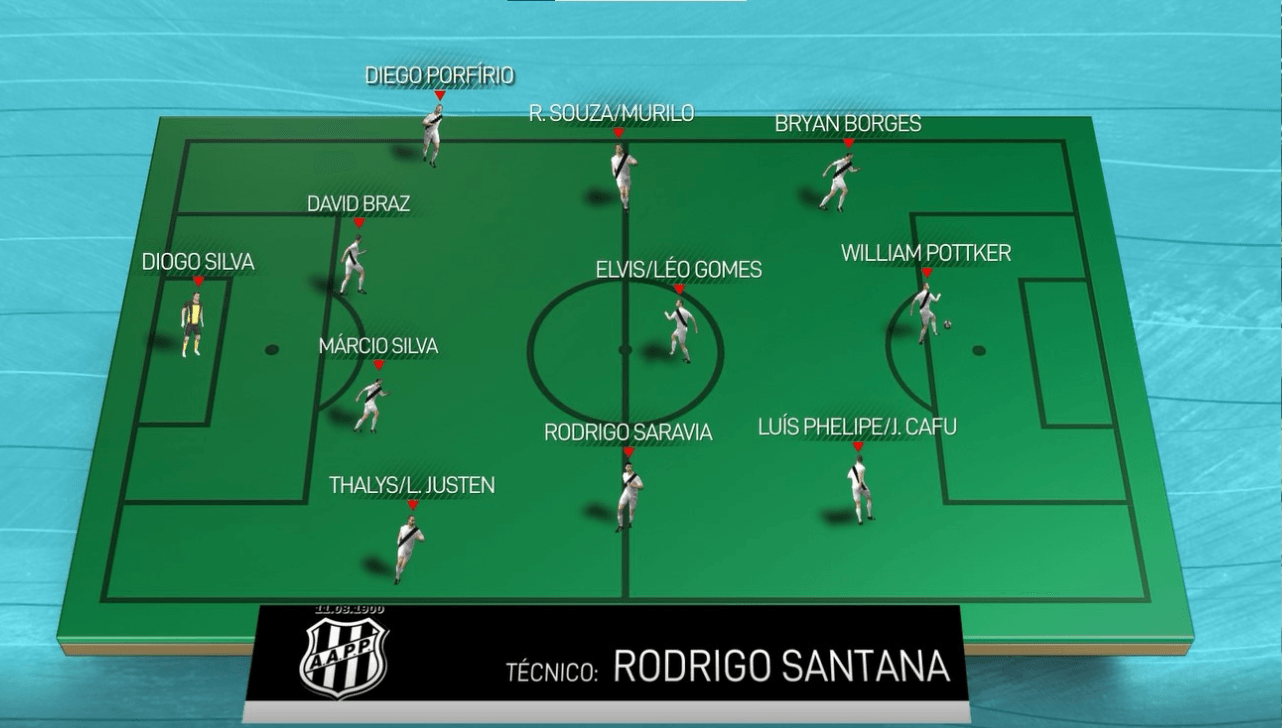 Possível escalação da Ponte Preta/Créditos: Carlos Batista