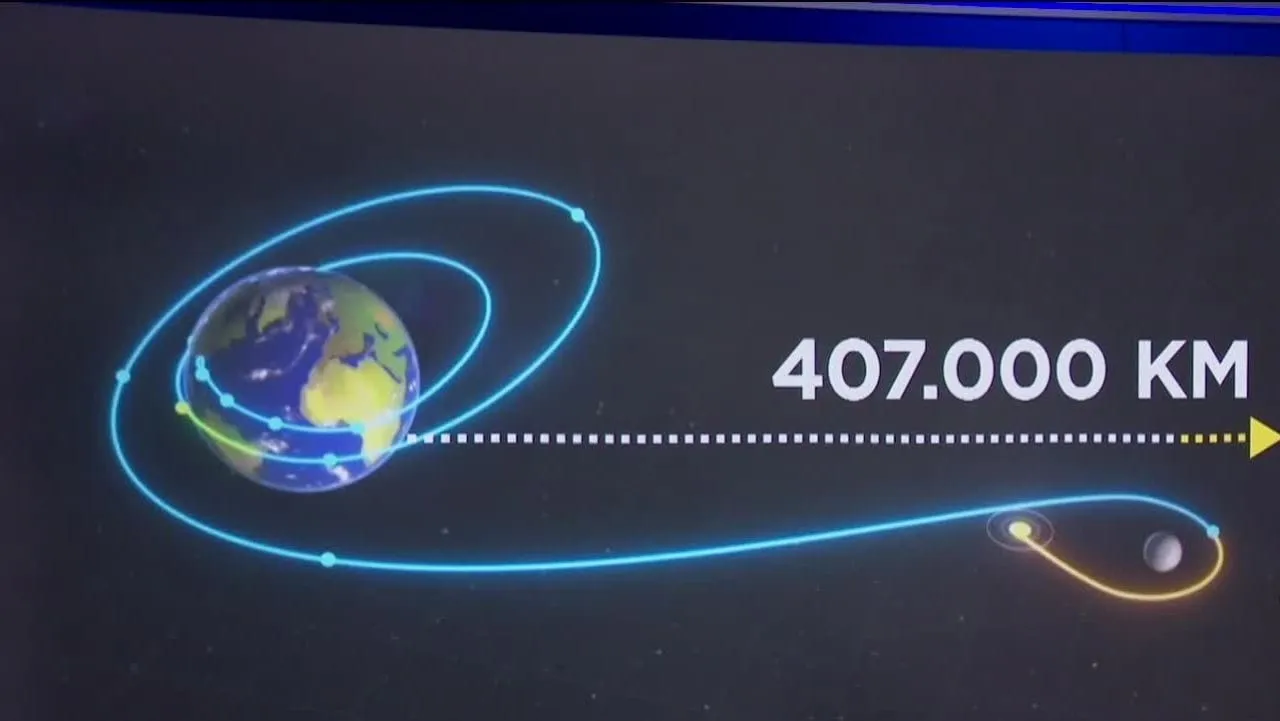 Distãncia da Orion em relação à Terra (Band TV)