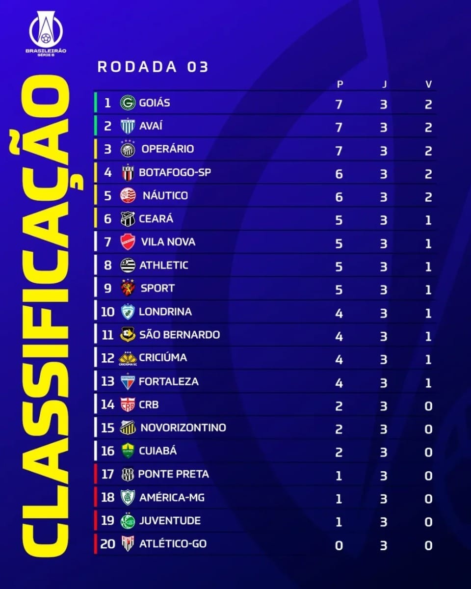 Foto: Reprodução/ Instagram @brasileiraob