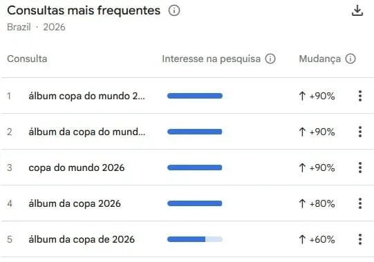 Foto: Divulgação Google Trends
