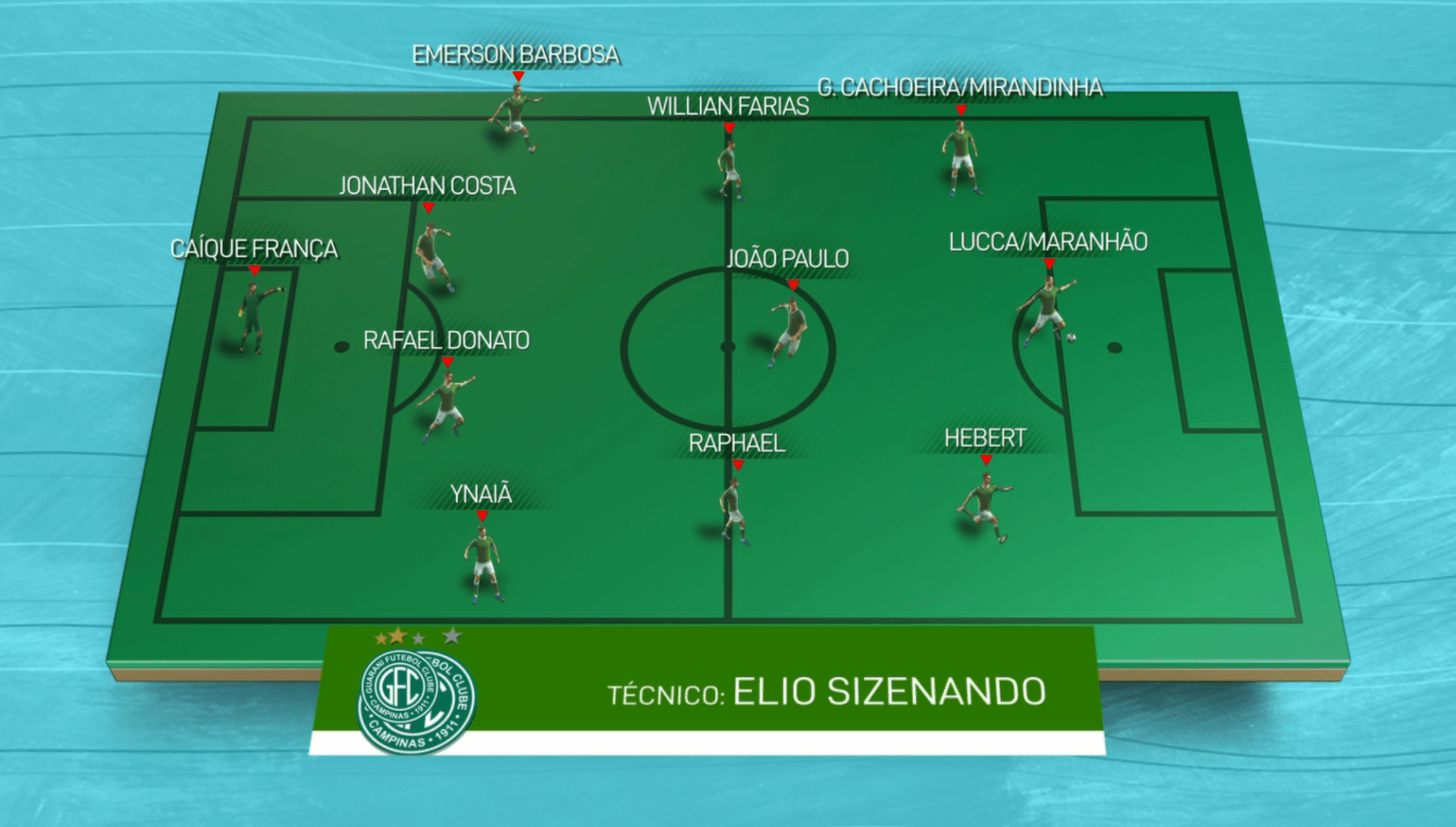 Provável escalação do Guarani